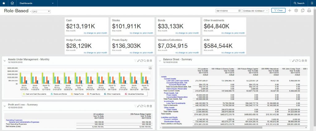 Sage Intacct Role-Based Financial Dashboards