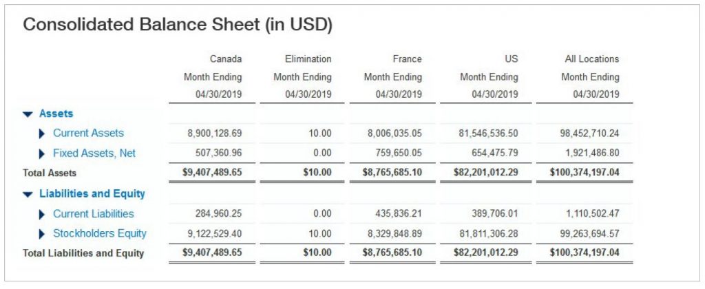 Sage Intacct Consolidated Balance Sheet in USD.