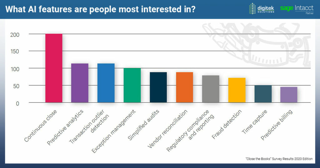 Sage Intacct Close the Book Survey Results, 2020 Edition: What AI features are people most interested in?