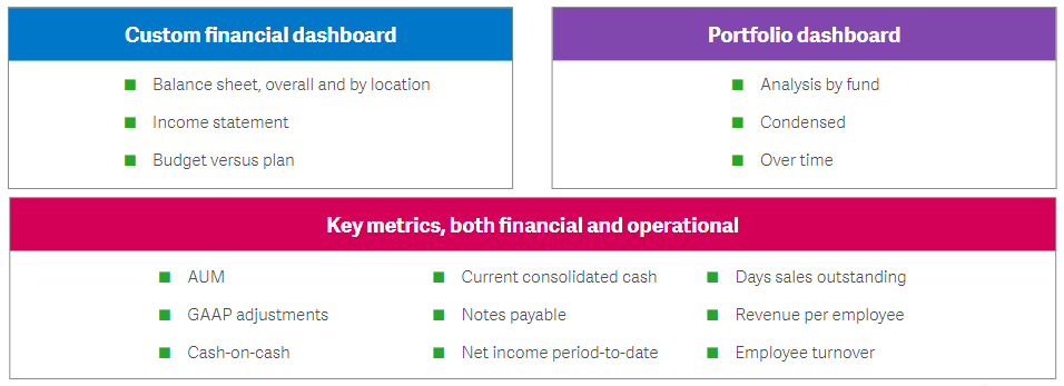 Financial Dashboards and Metrics That Matter for Financial Services Firm.