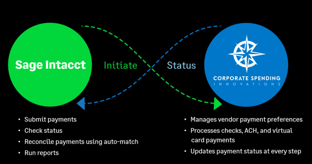 Reduce Accounts Payable Costs with Sage Intacct Vendor Payments Powered by CSI