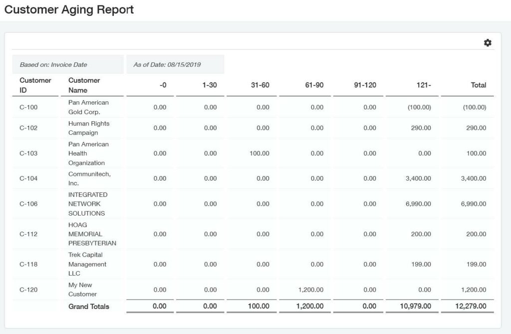 Sage Intacct - Accounts Receivable - Customer Aging Report