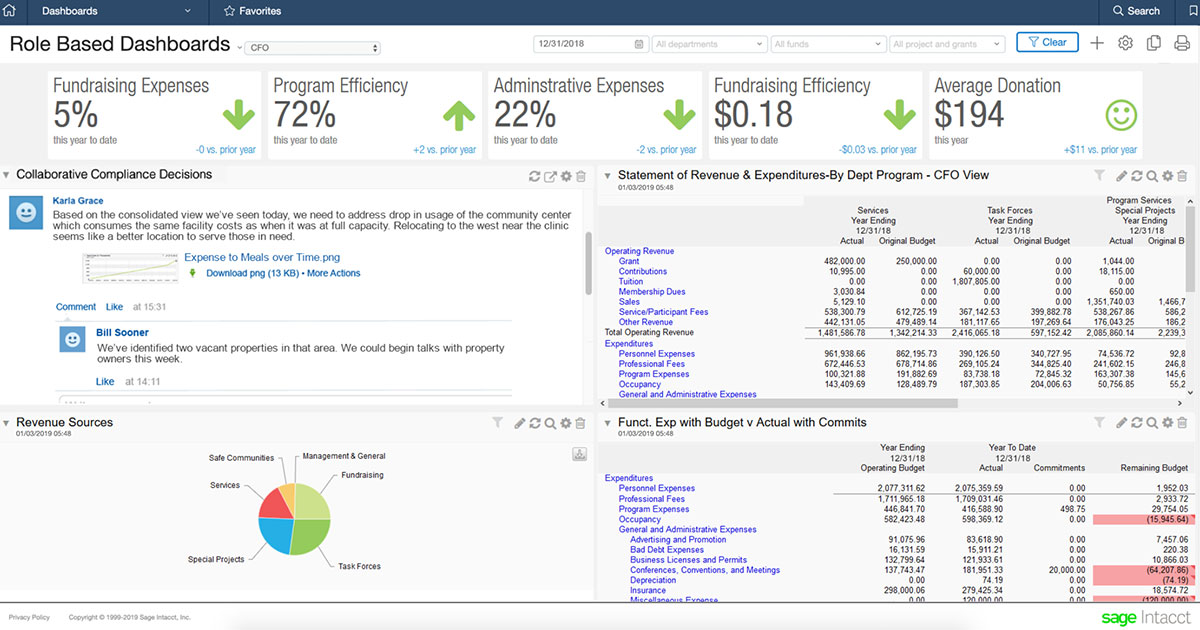 Four Creative Ways Arts & Culture Nonprofits are Modernizing Finance