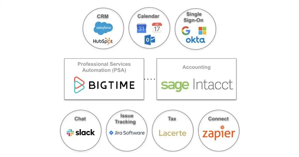 How to Build a Best-in-Class Tech Stack for Services Companies