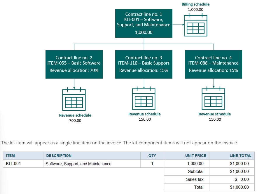 Sage Intacct 2023 Release 2: How Product Kits on Contract Works.