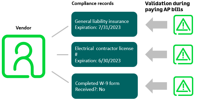 Sage Intacct 2023 R3: Construction vendor compliance.