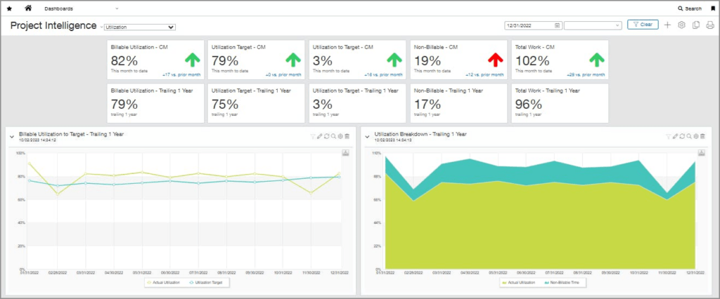 Sage Intacct Project Intelligence provides insight into employee time and performance.