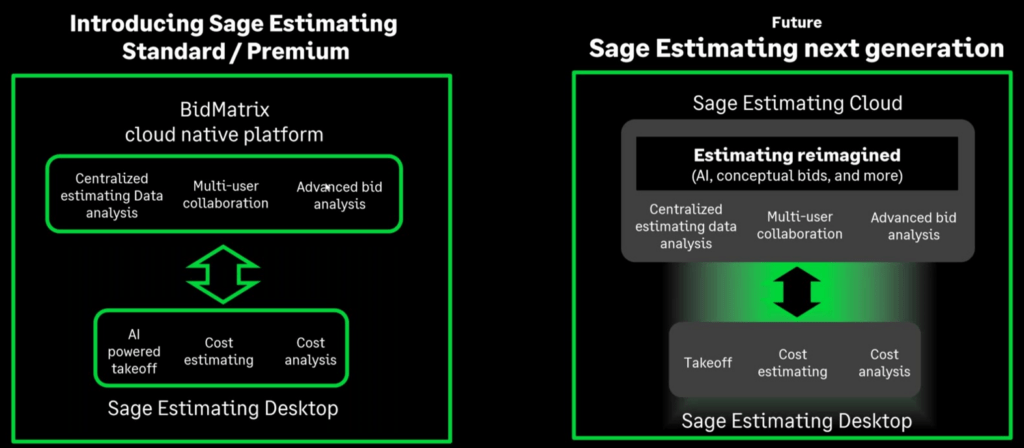 Sage Estimating Product Roadmap